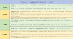 云南马来西
